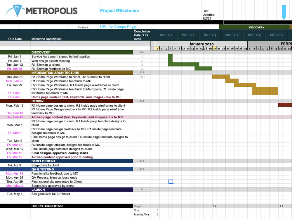 Website design process schedule